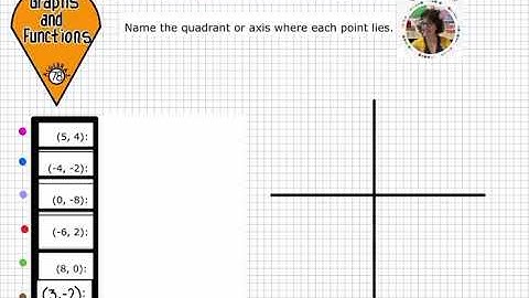 Naming the quadrant or axis each point lies given its coordinates