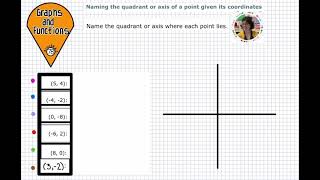 Naming the quadrant or axis each point lies given its coordinates