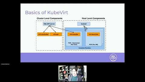 VM Infrastructure as Code with KubeVirt & ArgoCD - DevConf.CZ 2022