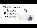 How Countries Measure Their Economies: The Sources & Uses Framework Explained