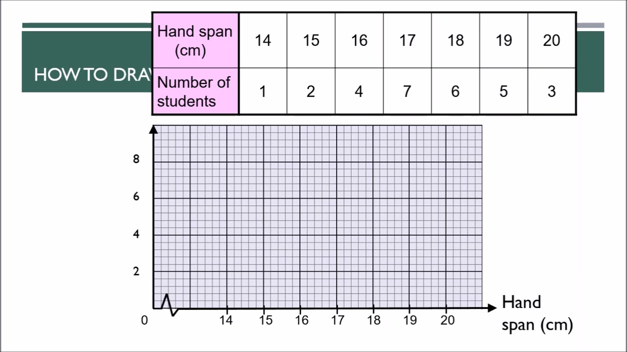 Classroom Activity 2 4 How to draw a bar chart YouTube