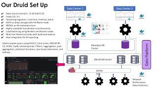 BT's Apache Druid architecture