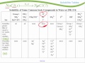 Solubility Table Of Ionic Compounds