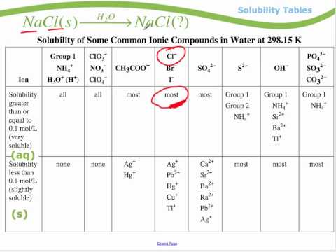 Solubility Chart Chemistry 12