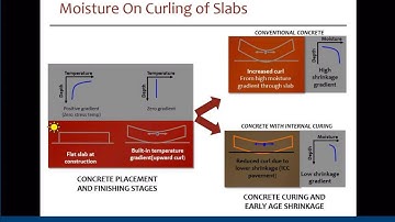Internally Cured Concrete Pavement for Intermodal Facility