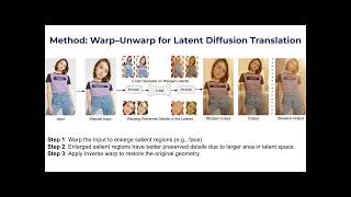 [ECCV 2026] WarpI2I: Image Warping for Image-to-Image Translation