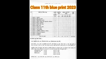 class 11th ka maths ka blue print aa gaya hai