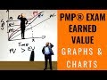 ANALYZE Earned Value Graphs Like a BOSS on the PMP Exam