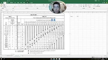 How to understand AQL and sampling plan in China inspection?