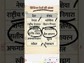 विभिन्न देशो की संसदों के नाम 𝗻𝗮𝗺𝗲 𝗼𝗳 𝗽𝗮𝗿𝗹𝗶𝗮𝗺𝗲𝗻𝘁𝘀 𝗼𝗳 𝗱𝗶𝗳𝗳𝗲𝗿𝗲𝗻𝘁 𝗰𝗼𝘂𝗻𝘁𝗿𝗶𝗲𝘀 𝗽𝗮𝗿𝘁 𝟮#𝘀𝘁𝗮𝘁𝗶𝗰gk#groupd