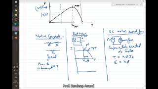 3.1 Maximum Power Point Tracking (MPPT): Realizing Variable Load