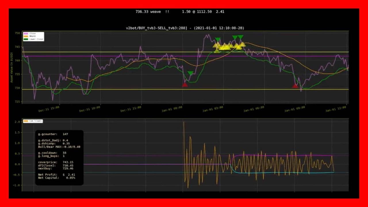 tTholonic Trading Bot IMAGE