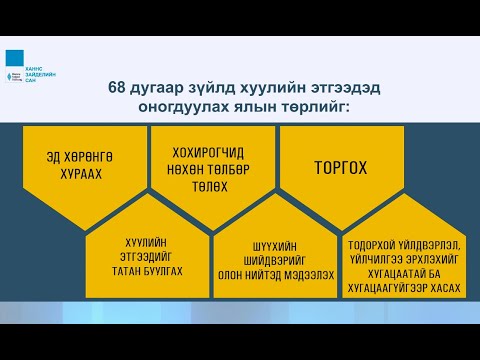 Видео: оны хуулийн этгээдийн торгууль