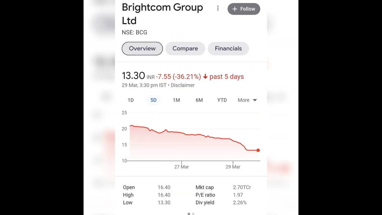 BCG share 20% down 