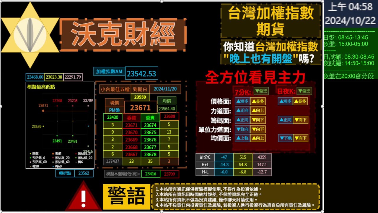 [沃克財經] 20241021 夜盤2_台灣加權指數