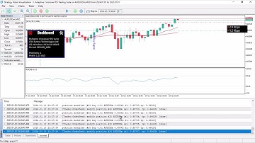 Adaptive 2 MA Crossover RSI + Trailing Stop + Signals + Dashboard Suite [PART 680] #forexalgotrader