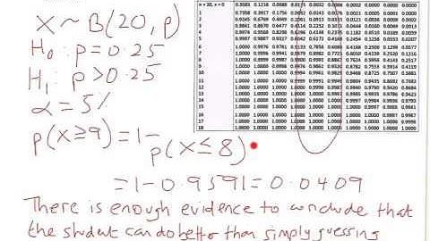 S2 Hypothesis Testing. Binomial Distribution