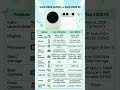 Vivo X300 Ultra India Launch May 6 | Price &amp; Full Specs