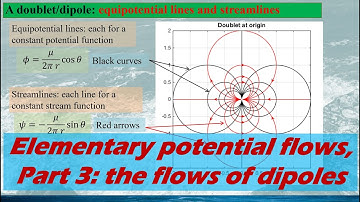 Elementary potential flows, the building stones for potential flow theory, Part 3, dipoles