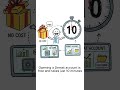 What is Demat Account? Physical Shares to Digital in Seconds