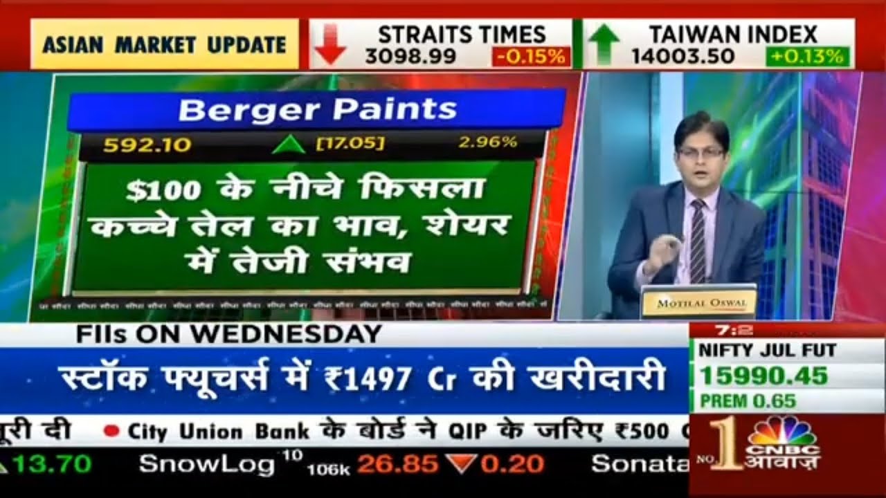 Berger paints share latest newsBerger paints share analysisBerger paints share price YouTube
