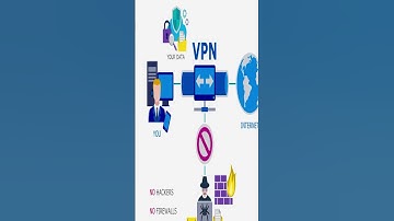 VPN - Virtual Private Networks