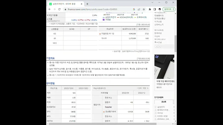 024950삼천리자전거 주가 전망 및 차트 분석