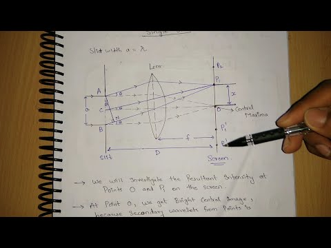 Fraunhofer Diffraction due