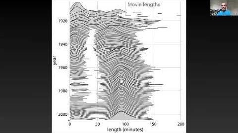 EE375 Lecture 5d: Visualizing Multiple Distributions