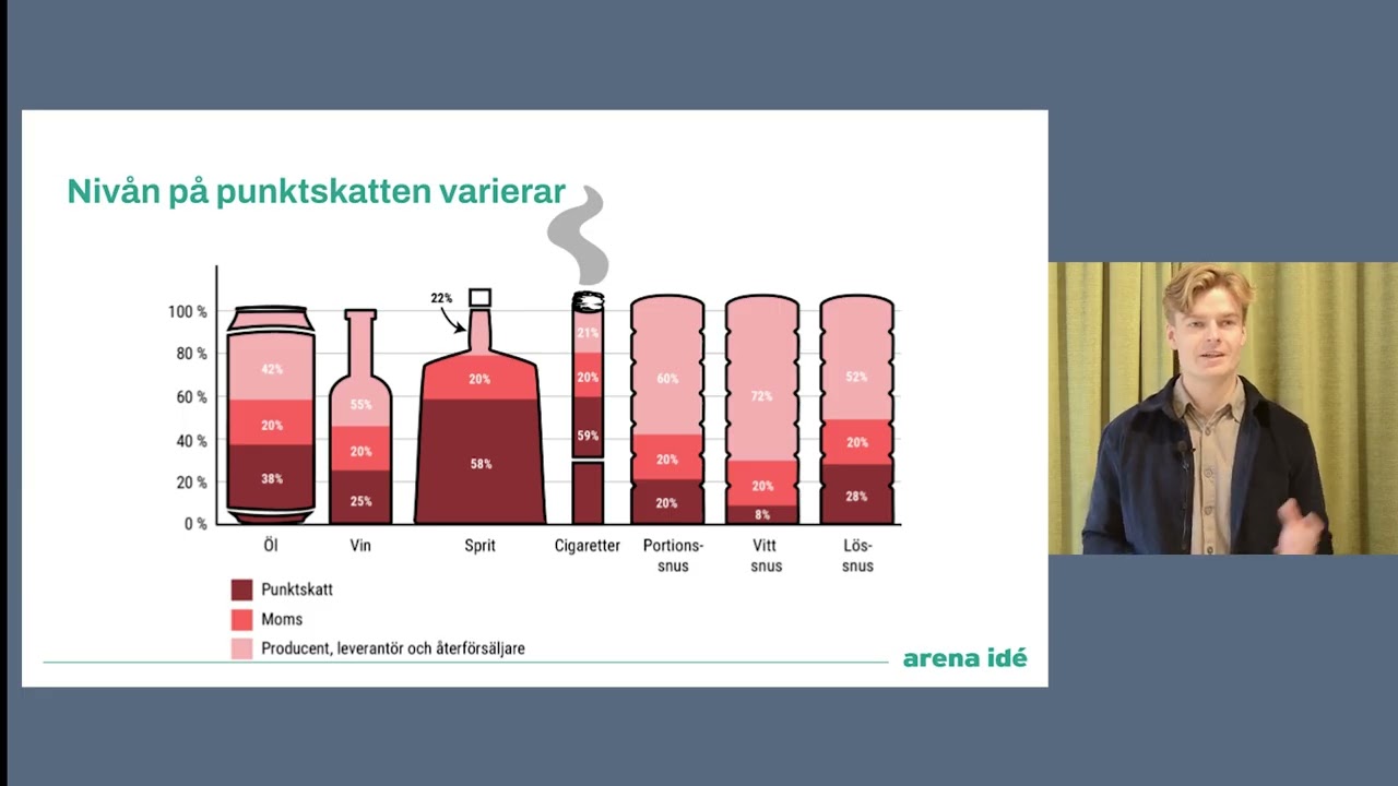 Skatteöversyn delrapport 2: Skatt på konsumtion