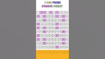 #prime #number #chart #maths