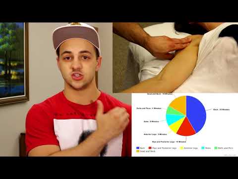 Massage Timing For A 1 Hour Full Body Session