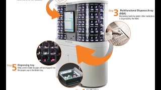 Mckesson Canada - Vandenbrink Blister Packing Machine