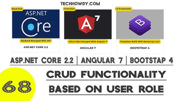 Angular 7 | Limiting CRUD Functionality to Admin User Role Only