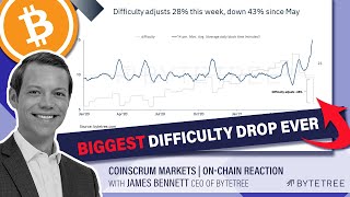 Bitcoin's Biggest Difficulty Drop Ever | w/ James Bennett | Coinscrum On-Chain Reaction
