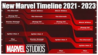 New Updated MCU Phase 4 and 5 Timeline 2021-2023 Marvel Movies Sony Marvel Movies Disney Plus Shows