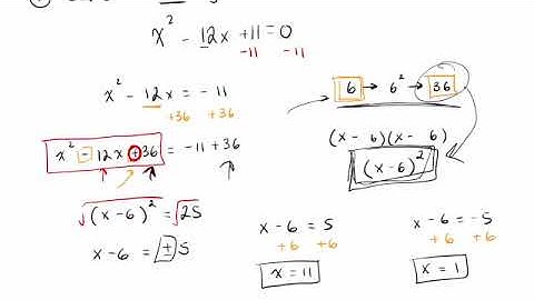 How to Complete the Square with a leading coefficient of 1