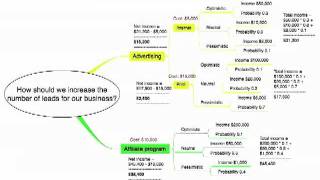 Decision Making made easy with Mind Maps
