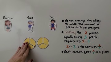 6th Grade Math 3.1a, Rational Numbers, Representing Division as a Fraction