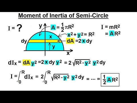 moment of inertia of semi circle