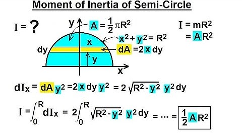 Mechanical Engineering: Ch 12: Moment of Inertia (48 of 97) Semi-Circle