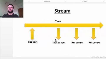 2  Stream in Flutter Observable and Observe