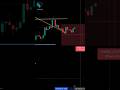 The BEST 5 Minute Scalping Strategy Ever (Simple and Proven)