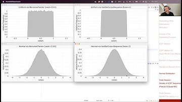 Lecture 2023-1 Session 13: Numerical Methods: Random Number Generation (4/7): ICDF Method (1/2)