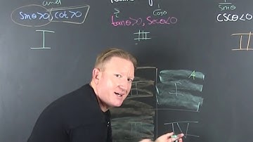 Determine the quadrant Given trigonometric functions conditions