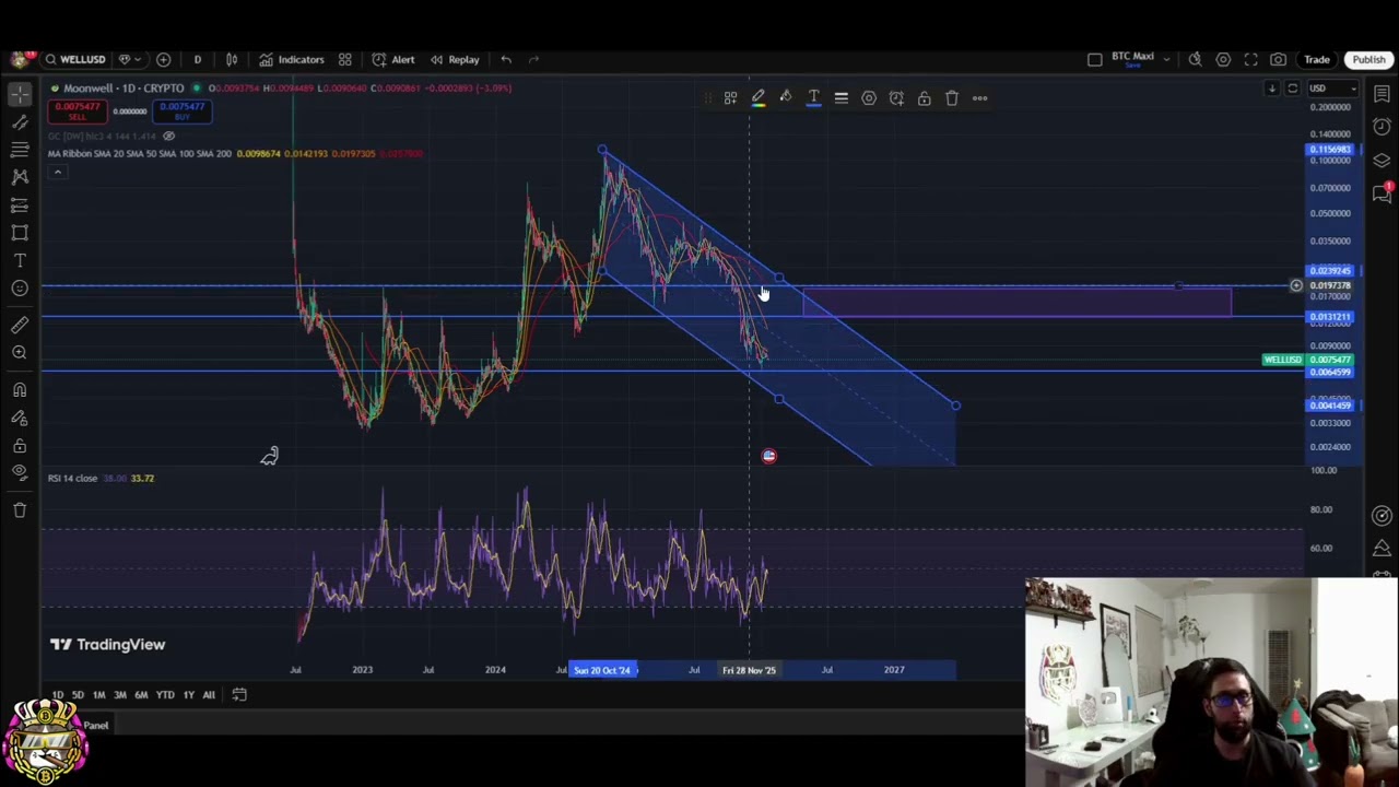 Moonwell Crypto: Macro Support & Resistance Levels Revealed! 