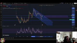 Moonwell Crypto Macro Support & Resistance Levels Revealed