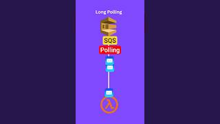 SQS Short Polling vs Long Polling Explained