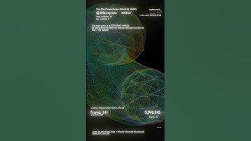 134 Subscribers & Counting ~  @3dspirographs !! - Made with Blender Python and ChatGPT