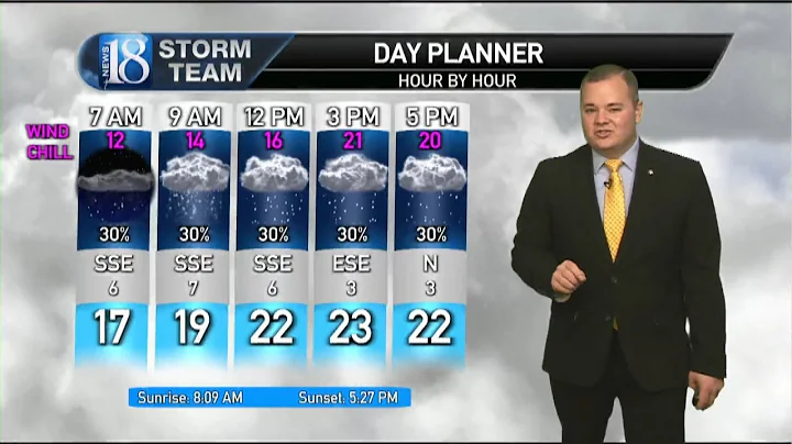 December 26, Monday Morning Weather Forecast